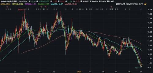 保利发展穆迪评级,惠誉下调中国政府评级的原因