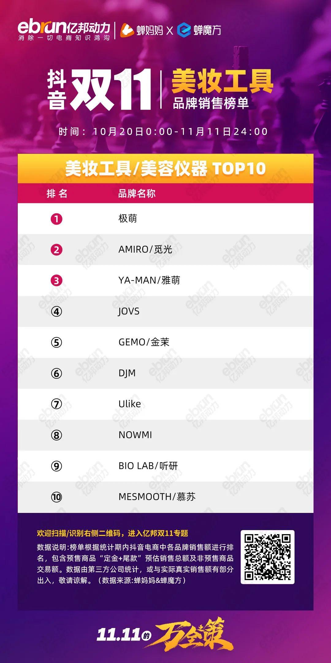 珀莱雅排行榜第一名,珀莱雅口碑最好十大护肤品排行