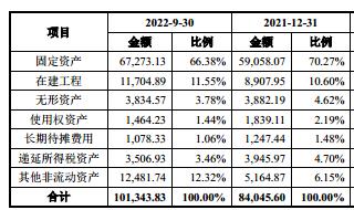 中兴毛利率,中兴新材有限公司ipo