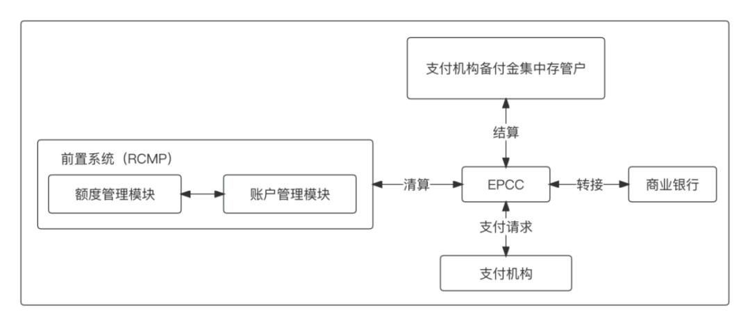退款中心是什么平台,一文搞懂板材