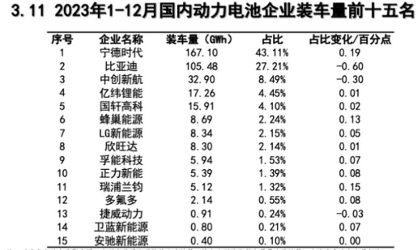 锂电2023趋势,2023年下半年锂电行情
