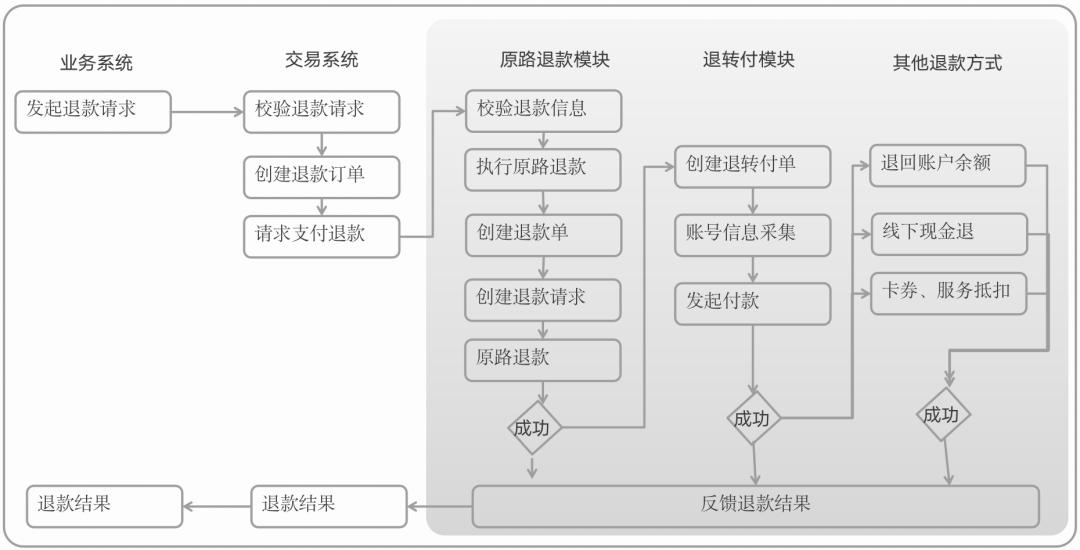 退款中心是什么平台,一文搞懂板材