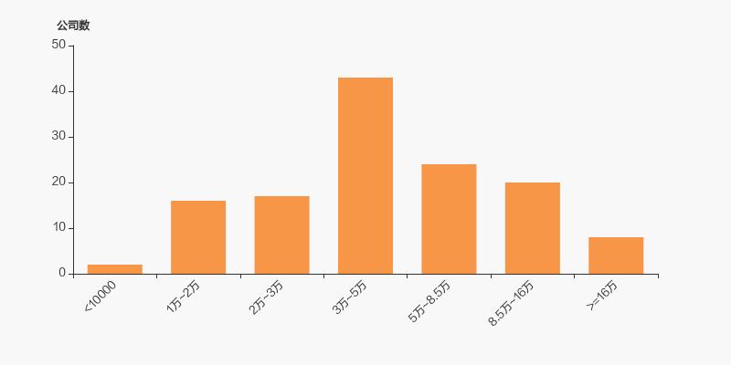 中青宝股权结构,中青宝控股现状