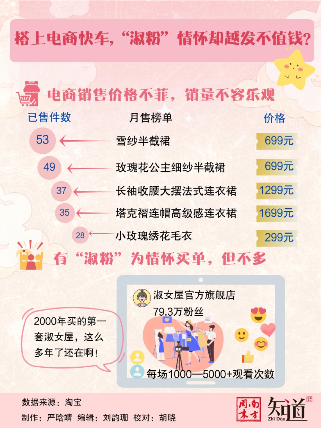 淑女屋消失了吗,淑女屋退市了吗