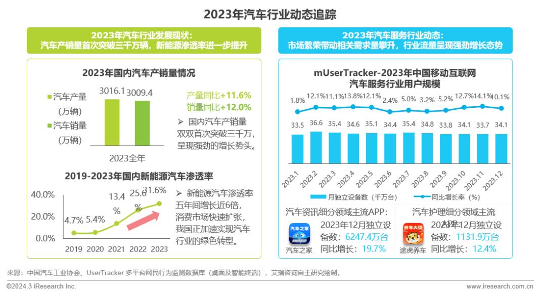 艾瑞咨询流量,2023中国移动互联网半年报告