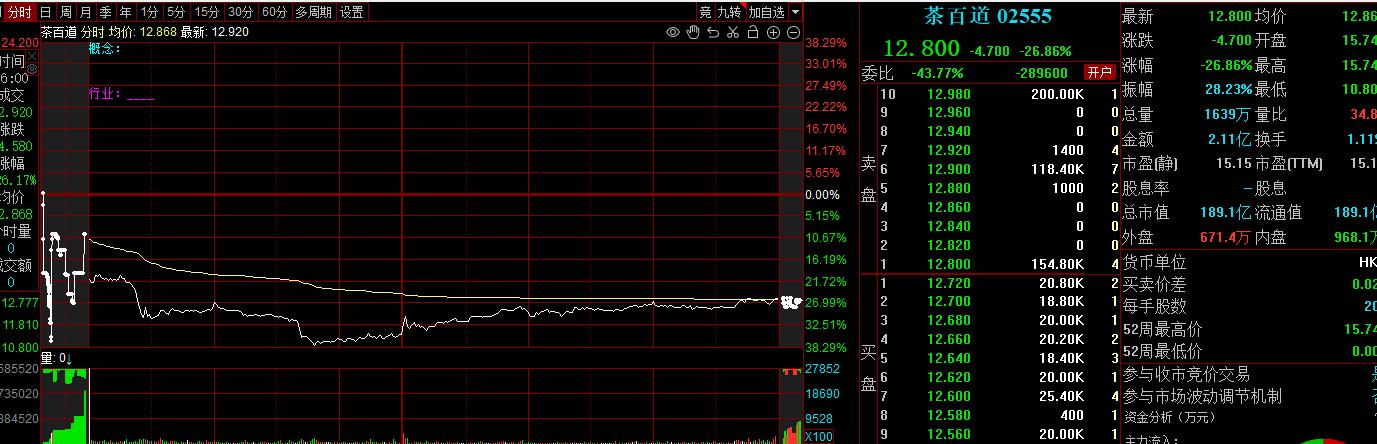 还敢申购新股吗,现在还敢不敢打新