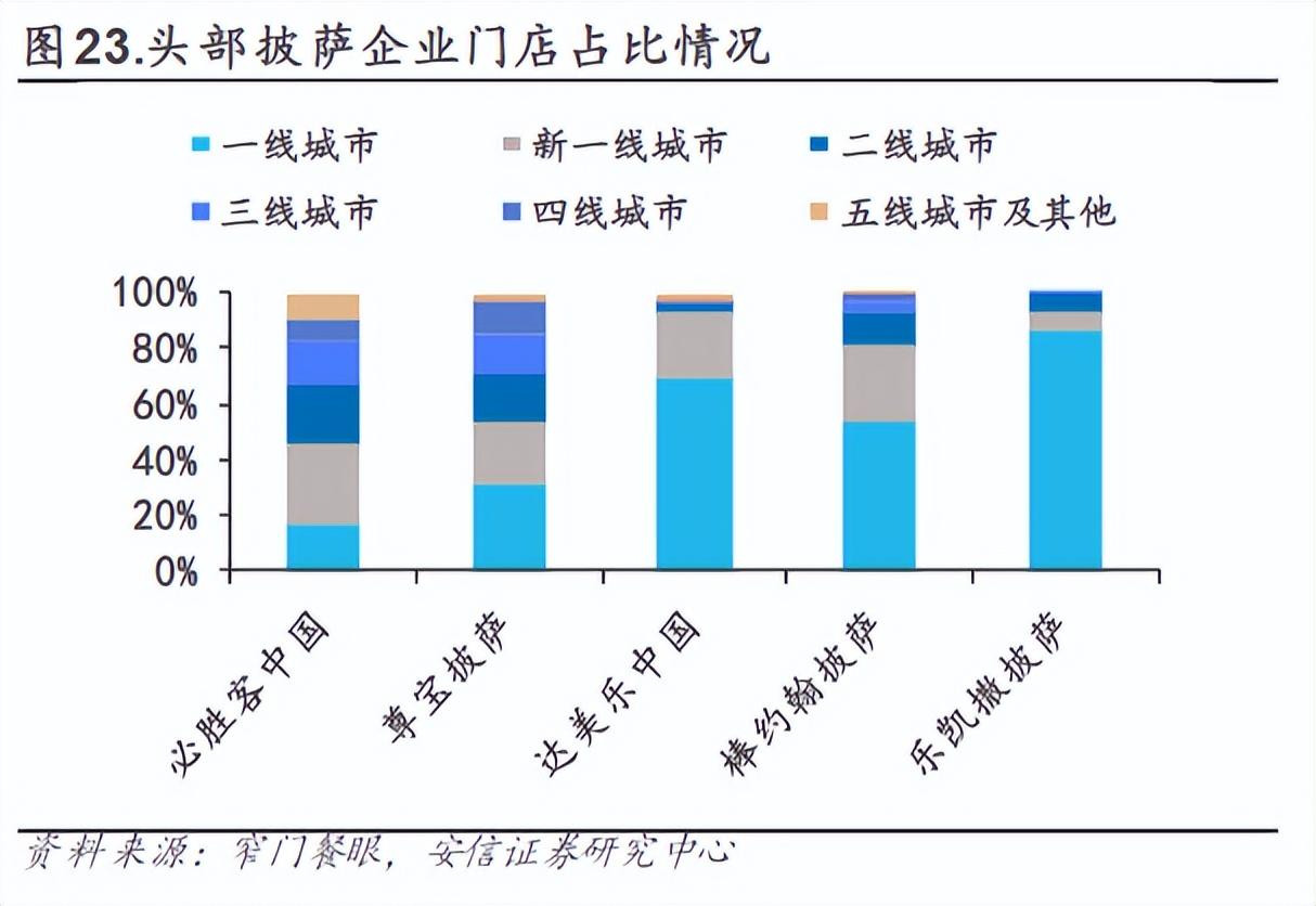 披萨下沉市场,比萨斜塔重心原理