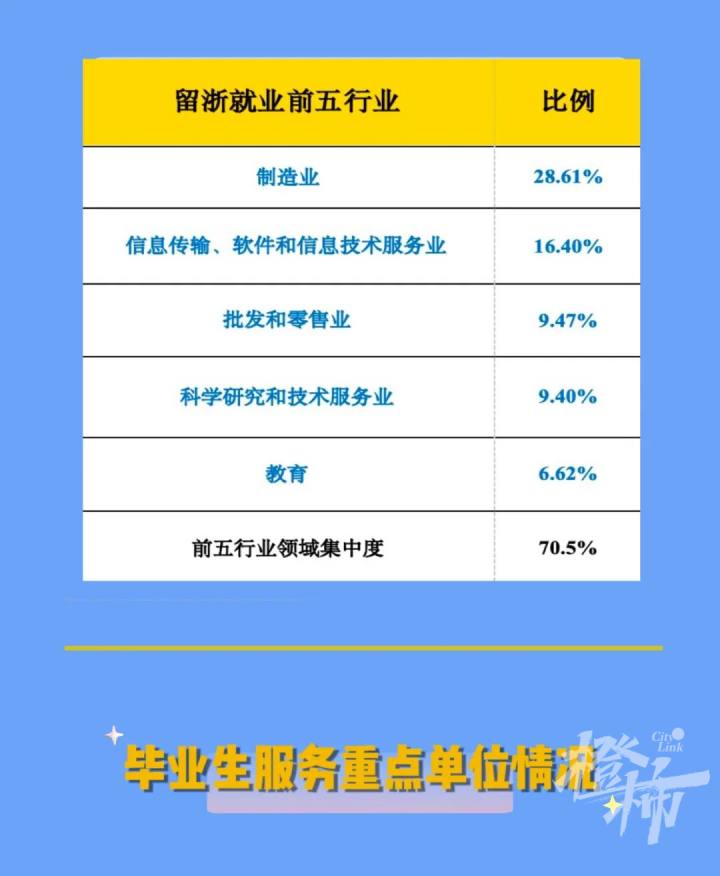 浙理工杭师大,浙理工在杭州认可度怎么样