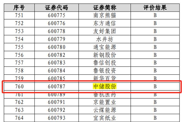 华安证券应对风险,华安证券被处罚的消息