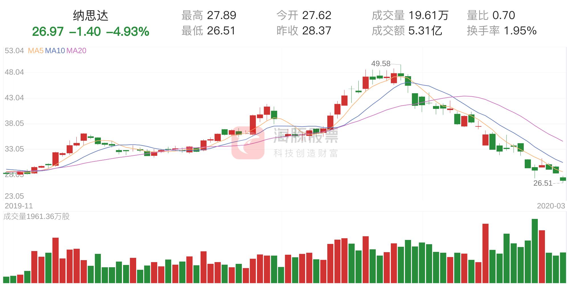 a股跳水资金流向,纳思达主力净流入