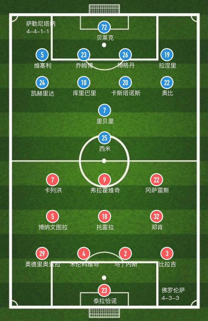 弗拉霍维奇欧冠首秀32秒破门,弗拉霍维奇尤文图斯进球集锦
